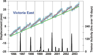 Illustration for article titled Earthquake on Vancouver Island
